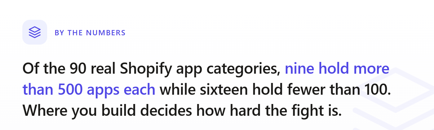 A fun fact card explaining that nine Shopify app categories hold more than 500 apps each while sixteen hold fewer than 100