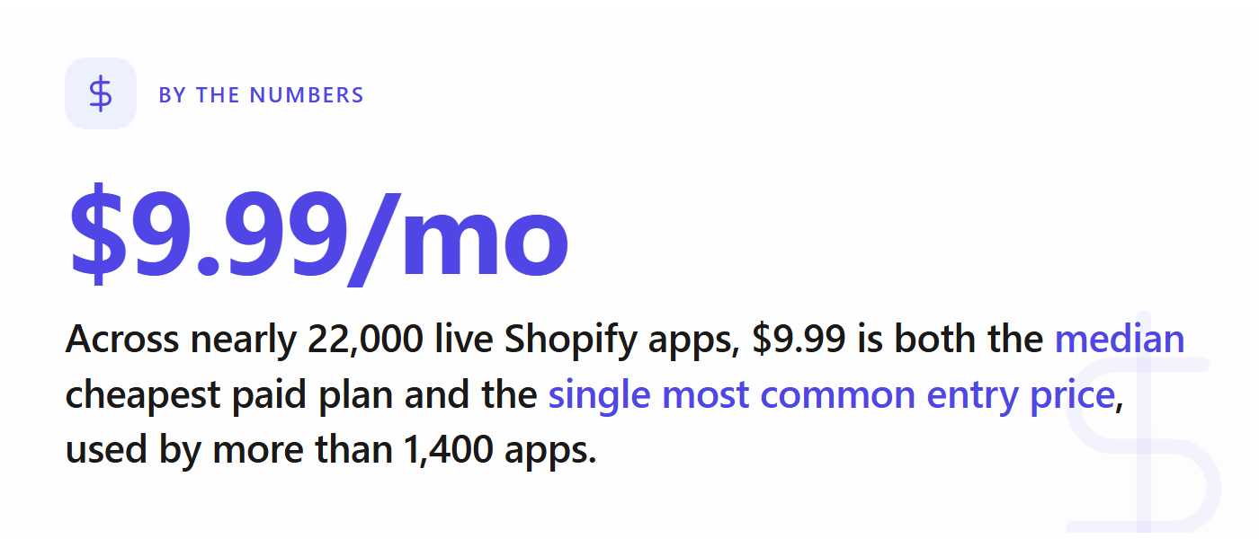 By the numbers: $9.99 is both the median and the single most common entry price across Shopify apps